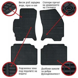 Гумени стелки за Dacia Logan
